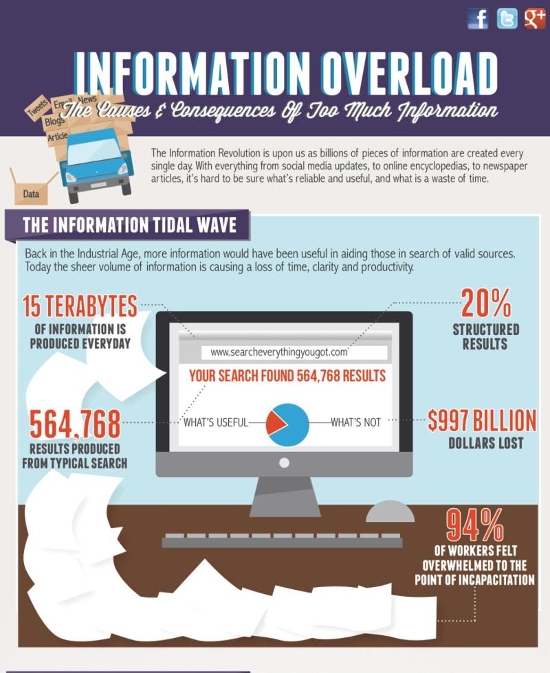 Tendencias en el Marketing Mix