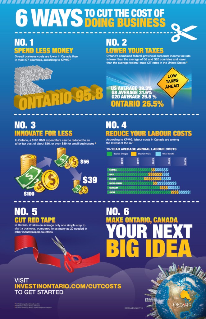 Cómo promueve Ontario ser competitivo