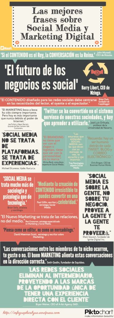 Frases e Ideas sobre Social Media