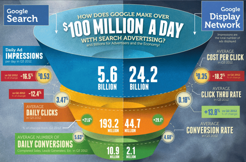 Google Adwords Infographic