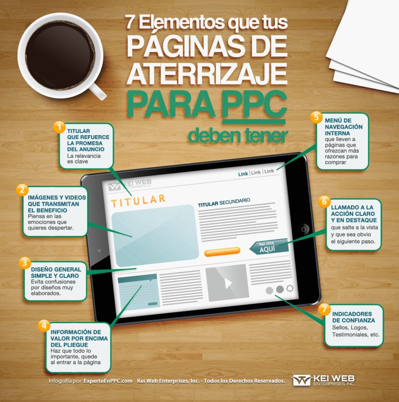 Infografía Landing Page