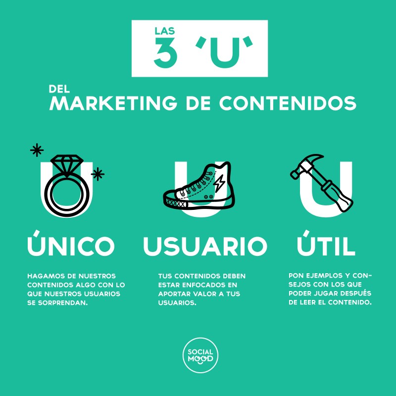 Infografía Marketing de Contenidos