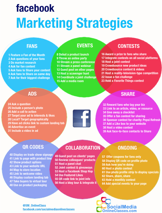 Estrategias de Marketing en Facebook