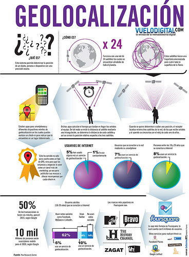 Infografía: Marketing De Proximidad y Geolocalización