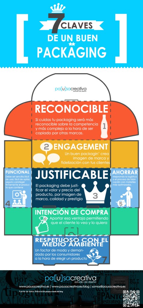 Las 7 Claves De Un Buen Packaging